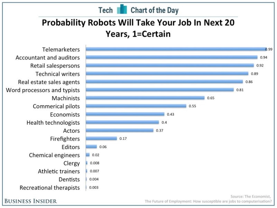 Robot jobs