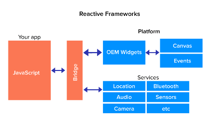 React Native architecture